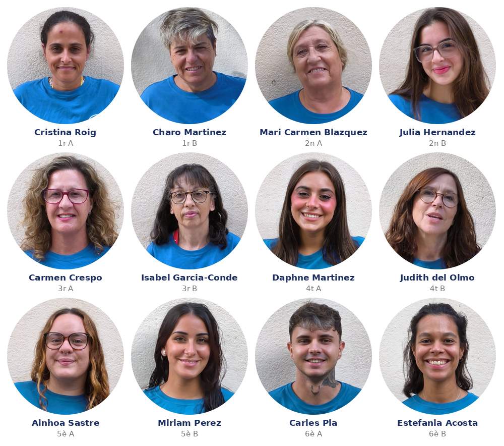 Retrats de dotze persones de l'equip amb el curs de primària que acompanya cadascuna.